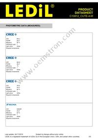 C10812_CUTE-4-M Datasheet Page 3