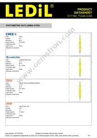 C11192_TUIJA-3-SS Datasheet Page 7