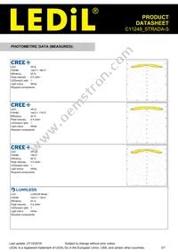 C11249_STRADA-S Datasheet Page 3