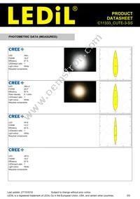 C11333_CUTE-3-SS Datasheet Page 3