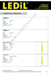 C11333_CUTE-3-SS Datasheet Page 7