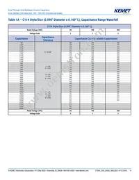 C114C179C2G5CA7200 Datasheet Page 4