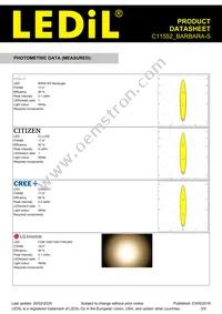 C11552_BARBARA-S Datasheet Page 3