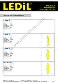 C11607_ANNA-50-3-M Datasheet Page 3