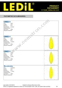 C11608_ANNA-50-3-W Datasheet Page 3