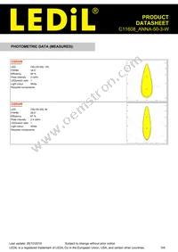 C11608_ANNA-50-3-W Datasheet Page 5