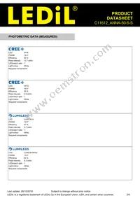 C11612_ANNA-50-5-S Datasheet Page 3