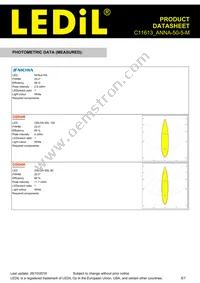 C11613_ANNA-50-5-M Datasheet Page 5