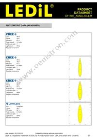 C11800_ANNA-50-4-M Datasheet Page 3