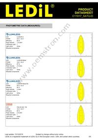 C11917_SATU-O Datasheet Page 3