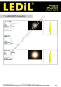 C12041_EVA-S Datasheet Page 3