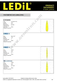 C12041_EVA-S Datasheet Page 4