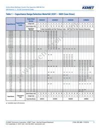 C1206C106K4PACTU Datasheet Page 5