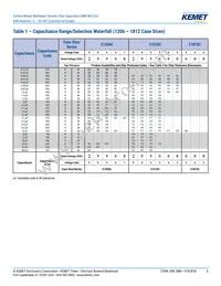 C1206C106K4PACTU Datasheet Page 6