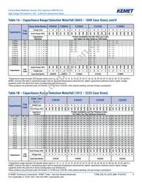 C1206C122JBGACAUTO Datasheet Page 8