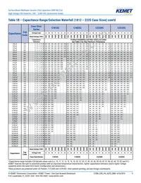 C1206C122JBGACAUTO Datasheet Page 9