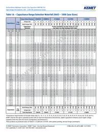 C1206C221KCGACAUTO Datasheet Page 7