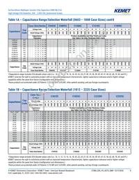 C1206C221KCGACAUTO Datasheet Page 8