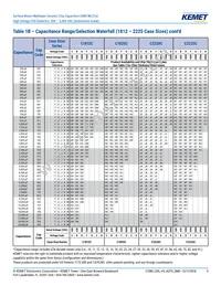 C1206C221KCGACAUTO Datasheet Page 9