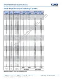 C1206C221KCGACAUTO Datasheet Page 11