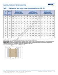 C1206C221KCGACAUTO Datasheet Page 12