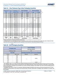 C1206C273G5JAC7800 Datasheet Page 9