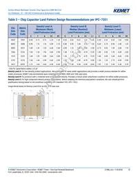 C1206C273G5JAC7800 Datasheet Page 10