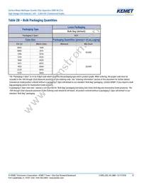 C1206C331JBGACTU Datasheet Page 12