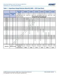 C1206C473Z5UACTU Datasheet Page 4