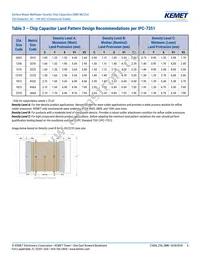 C1206C473Z5UACTU Datasheet Page 6