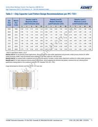 C1206H273J5GACT500 Datasheet Page 11