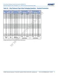 C1206J224K3RACAUTO Datasheet Page 9