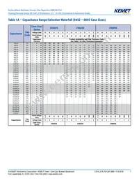 C1206S223K2RACTU Datasheet Page 7