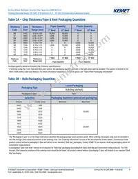 C1206S223K2RACTU Datasheet Page 9