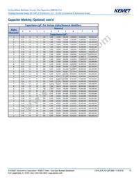 C1206S223K2RACTU Datasheet Page 15