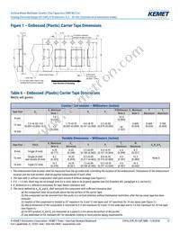 C1206S223K2RACTU Datasheet Page 17