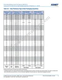 C1206T225K4RCLTU Datasheet Page 8