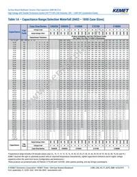C1206X102JBGACAUTO Datasheet Page 7