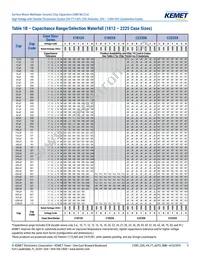 C1206X102JBGACAUTO Datasheet Page 9