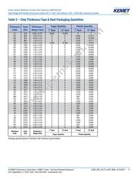 C1206X102JBGACAUTO Datasheet Page 11