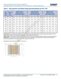 C1206X102JBGACAUTO Datasheet Page 12