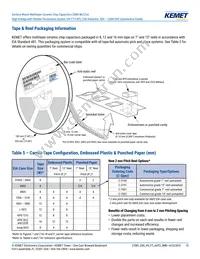 C1206X102JBGACAUTO Datasheet Page 15