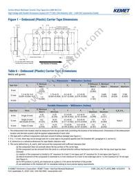 C1206X102JBGACAUTO Datasheet Page 16