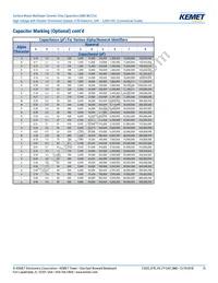 C1206X103KBRACTU Datasheet Page 15