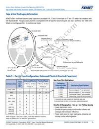 C1206X103KBRACTU Datasheet Page 16