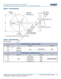 C1206X103KBRACTU Datasheet Page 20