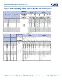 C1206X104J3REC7800 Datasheet Page 8