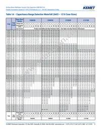 C1206X104K2RACAUTO Datasheet Page 8