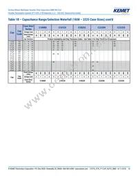 C1206X104K2RACAUTO Datasheet Page 10