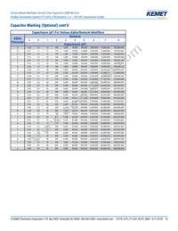 C1206X104K2RACAUTO Datasheet Page 16